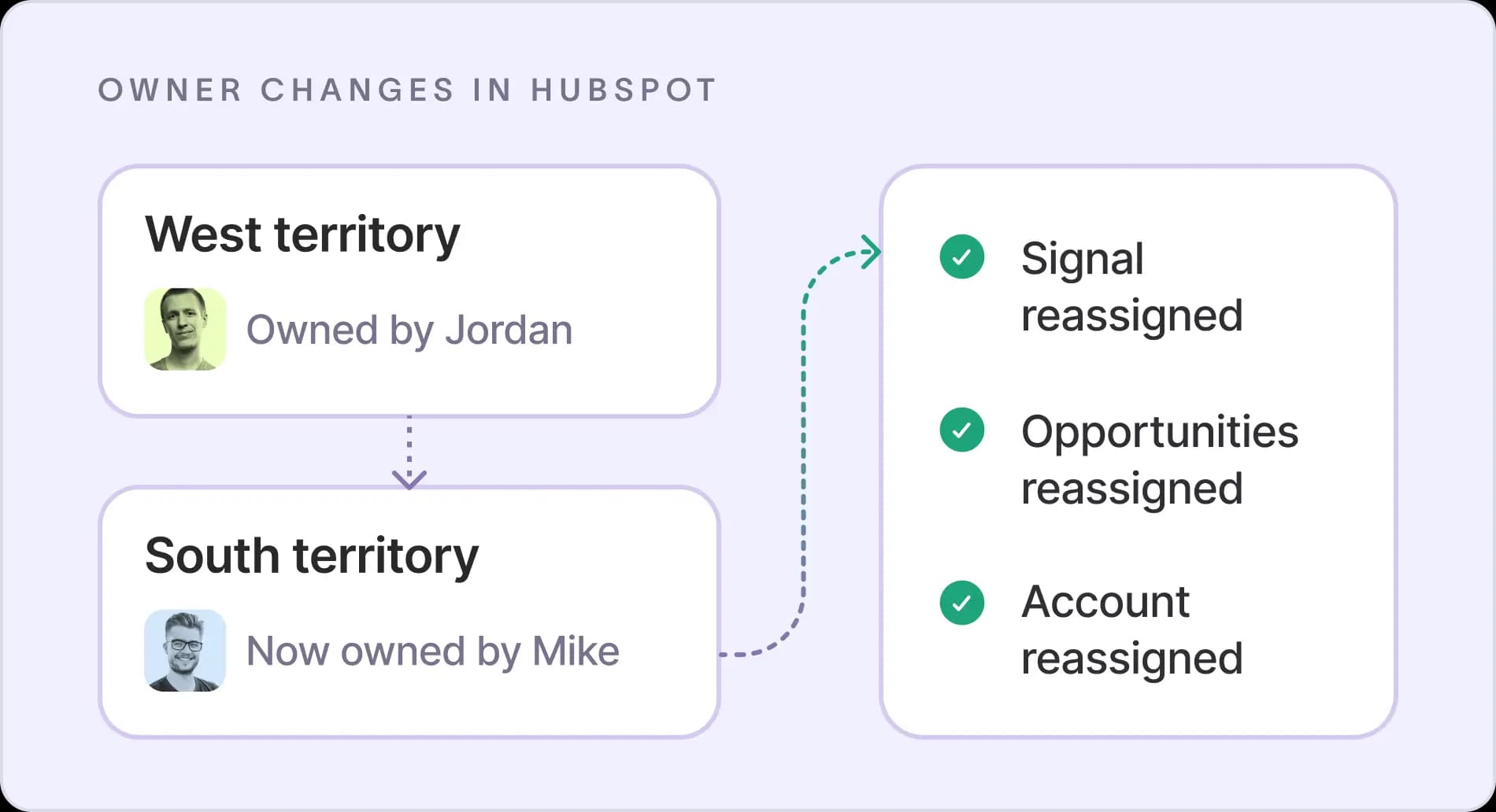 An owner change in HubSpot moving an account between territories, with signals, opportunities, and the account reassigned